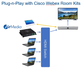 blog crestron cisco 1 may2021