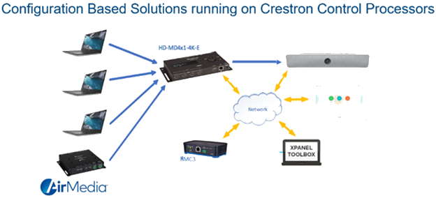 blog crestron cisco 2 may2021