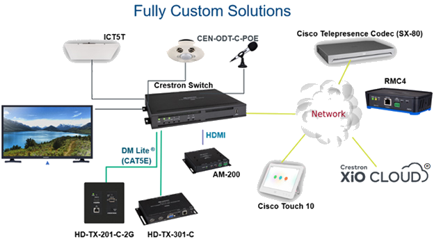 blog crestron cisco 3 may2021 v2